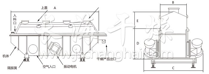 振動(dòng)流化床干燥機(jī)